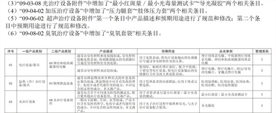 導(dǎo)光凝膠改名公告 導(dǎo)光凝膠改名公告