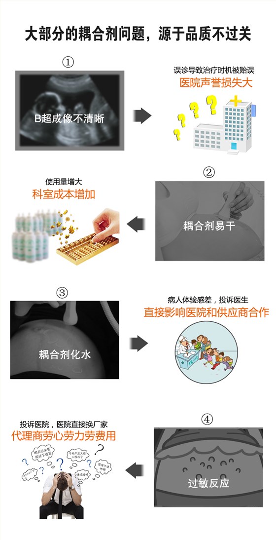 耦合劑詳情頁_01 耦合劑詳情頁_01