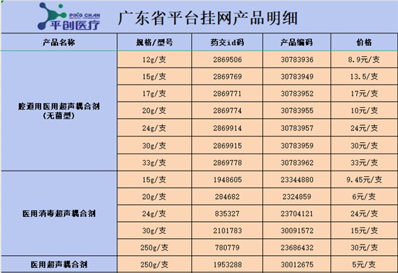 廣東 廣東