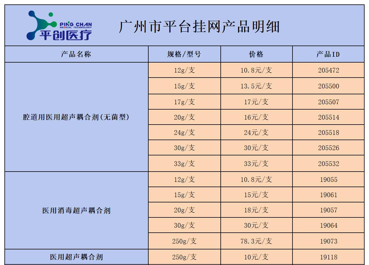 廣州市 廣州市