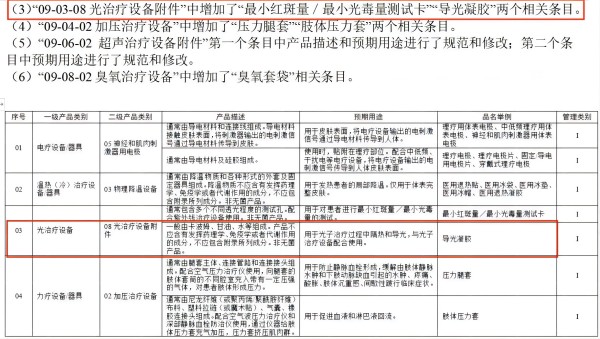 導(dǎo)光凝膠名稱變更02 導(dǎo)光凝膠名稱變更02