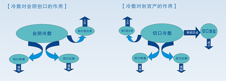 產(chǎn)后計量敷墊 產(chǎn)后計量敷墊