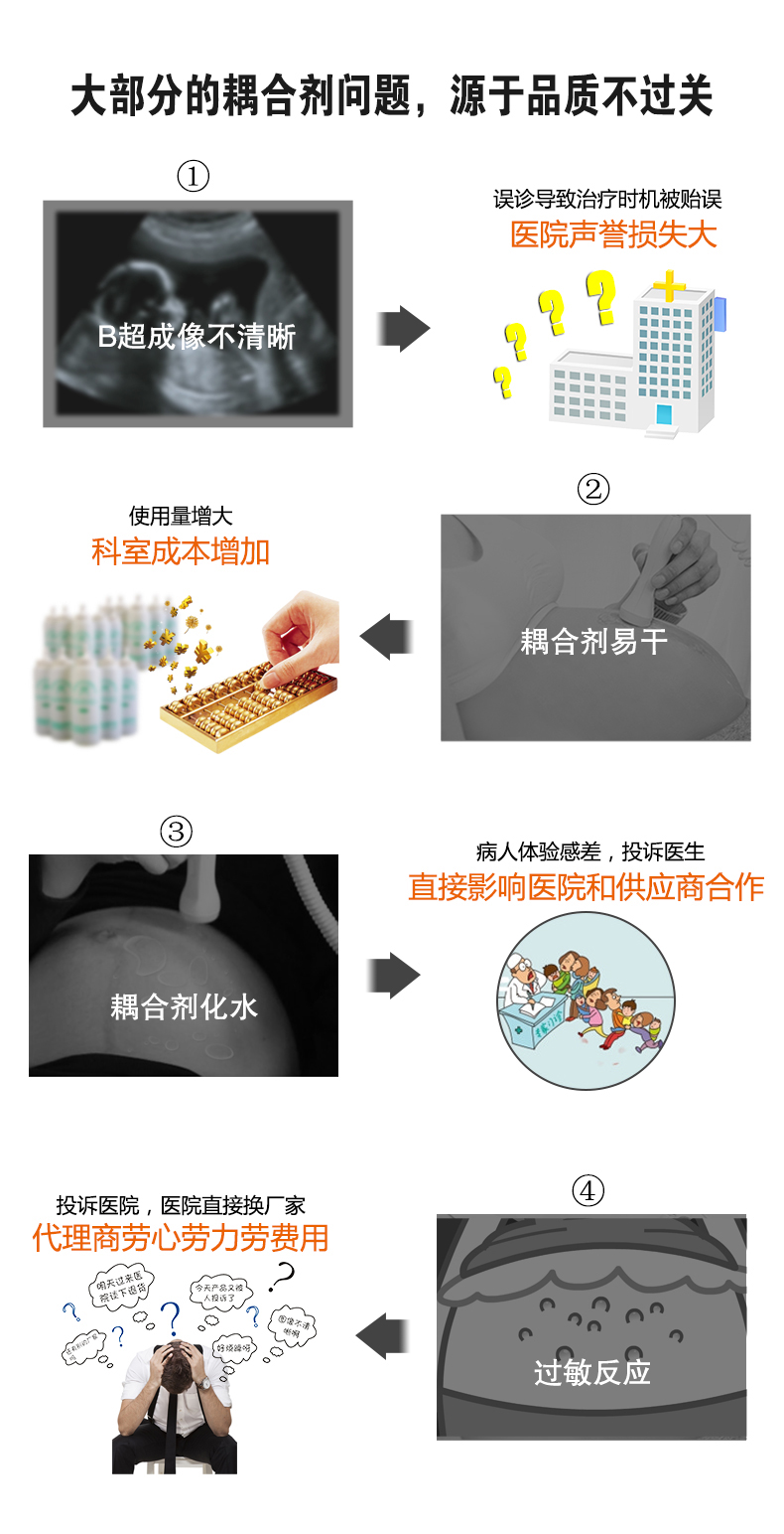 耦合劑詳情頁(yè)_01 耦合劑詳情頁(yè)_01